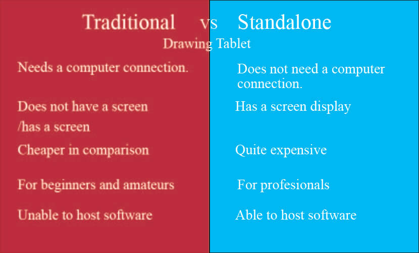 What is a Standalone Drawing Tablet?