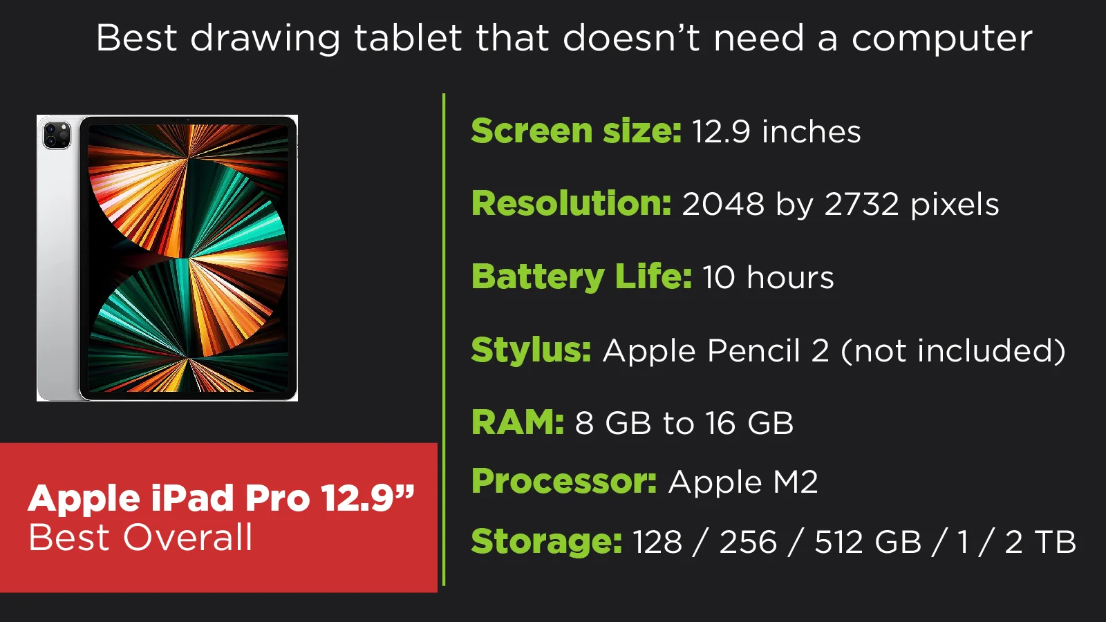 Drawing Tablets That don't need a computer